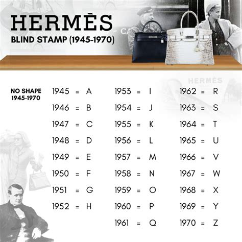 hermes date stamps|hermes blind stamp chart.